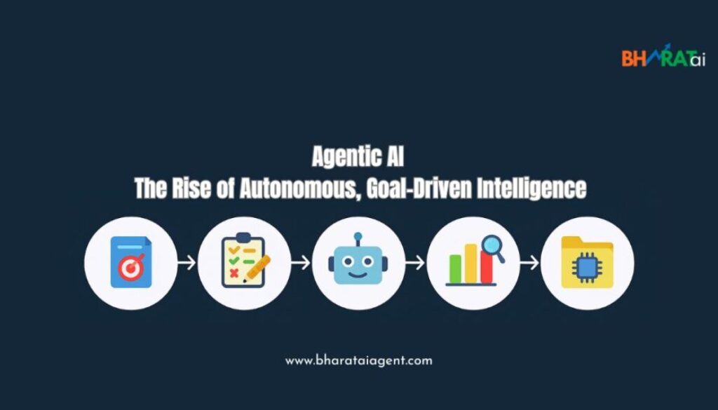 Agentic AI