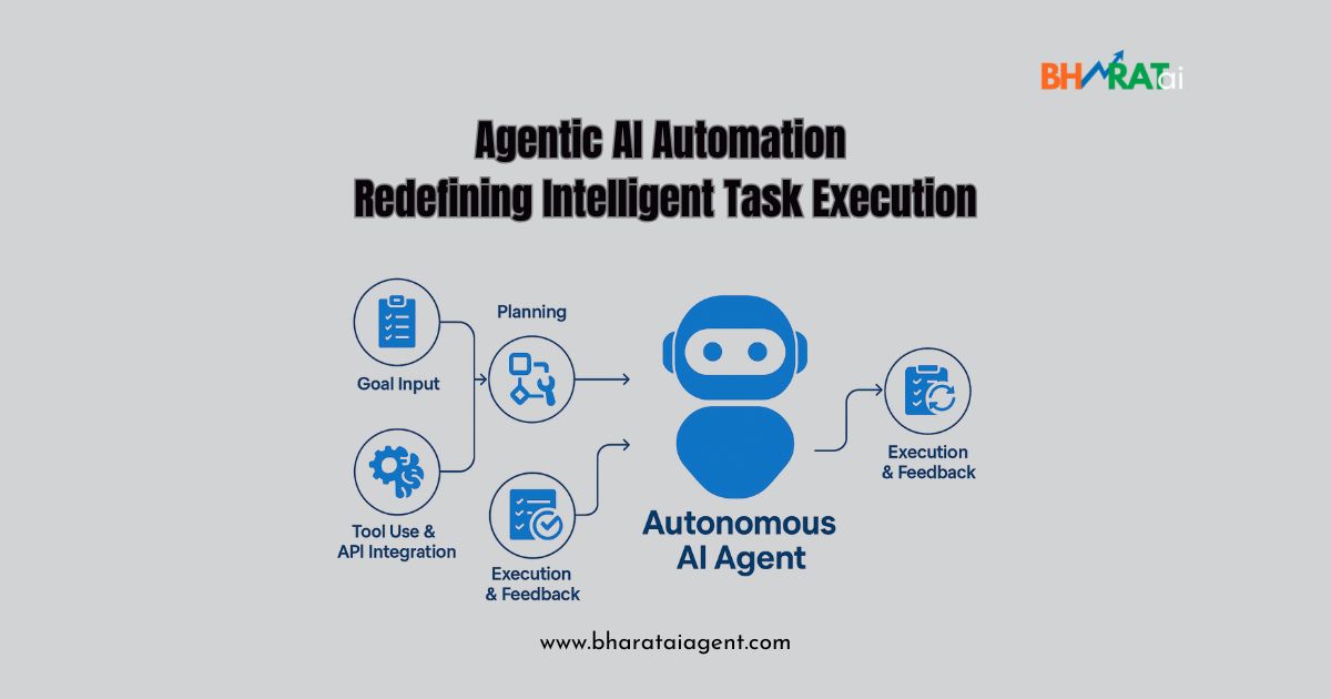 Agentic AI Automation